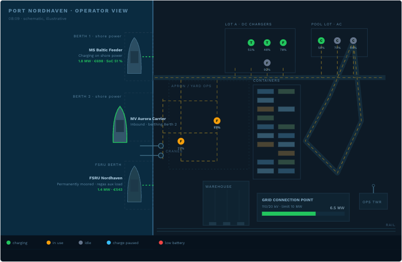 Port operator view: vessels on shore power, charging lots and the grid connection point